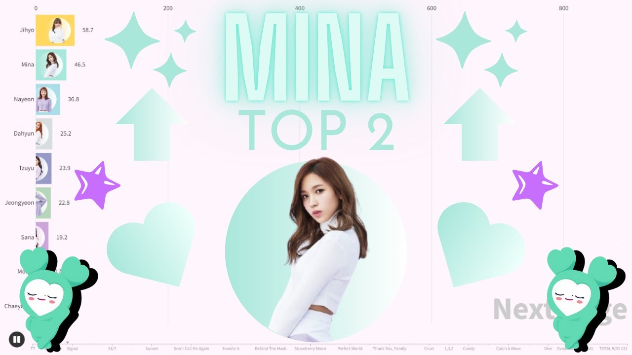 TWICE ~ Songs Where Mina is at least Second | Line Distribution [REQUESTED]