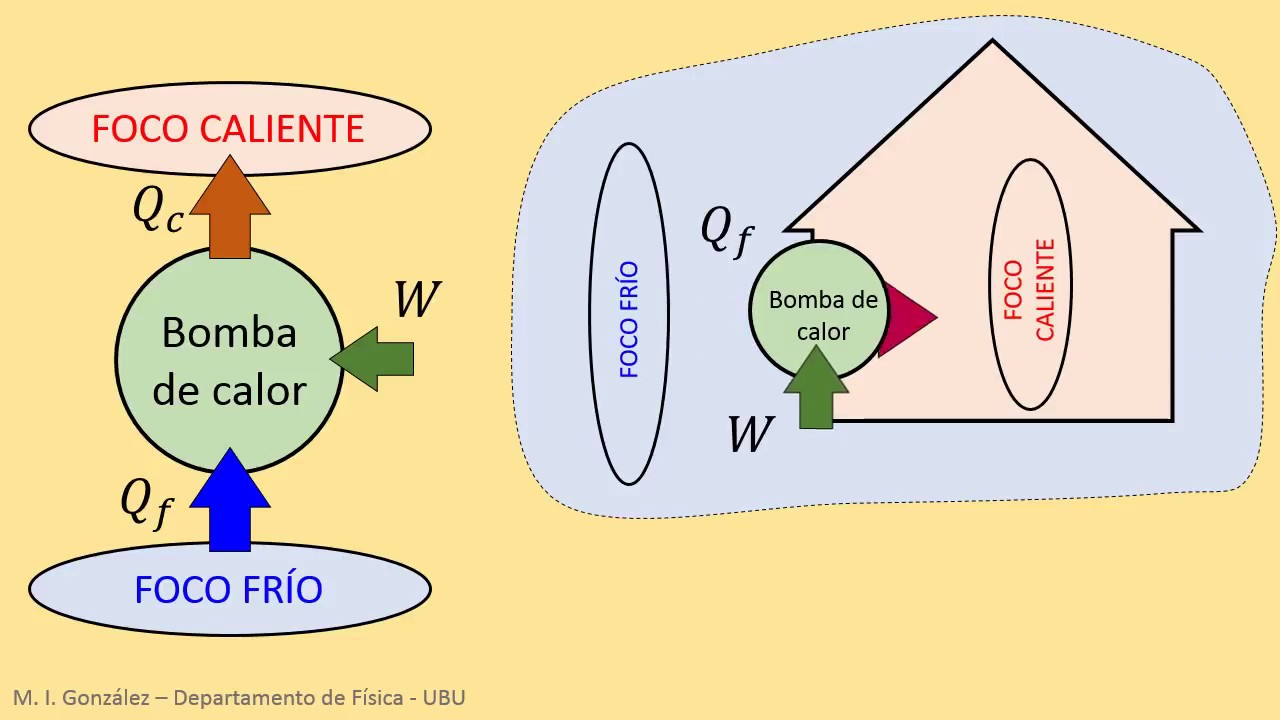 EERR - T8: E geotérmica - Bomba de calor