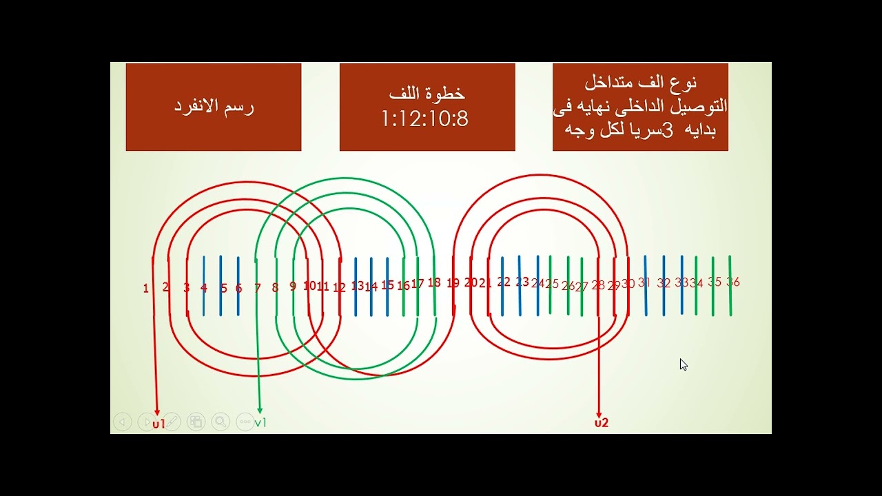 لف محرك ٣٦ مجرى ثلاثي الطور ٤ قطب نوع الف متداخل رسم الانفراد
