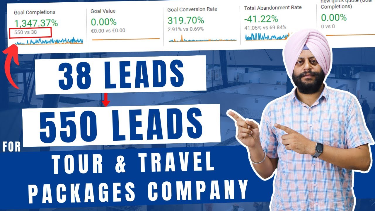 SEO For Tours And Travels | How To Increase Sales In Travel Agency With SEO | Travel SEO Services