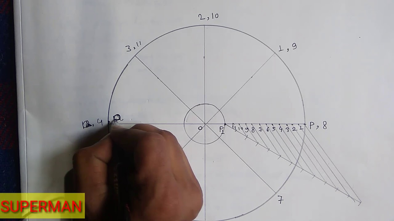 Archmedian spiral 1.5 revolution in hindi