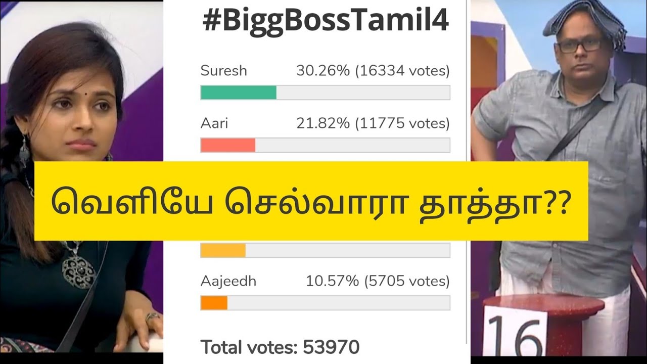 வெளியே செல்வாரா தாத்தா? Bigg Boss 4 Tamil Voting Analysis | Official Results VJ#VKY