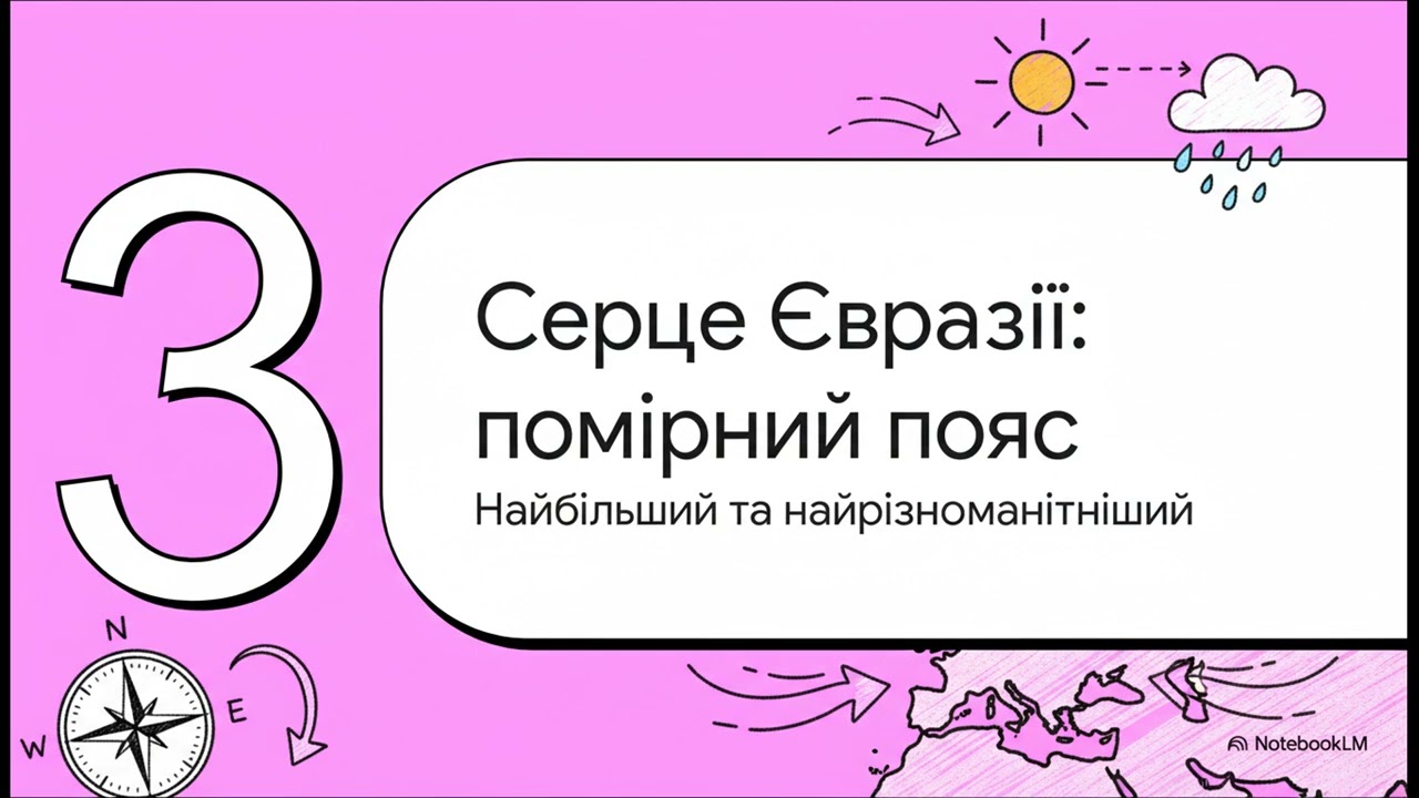 7 клас. Географія. Євразія. Клімат