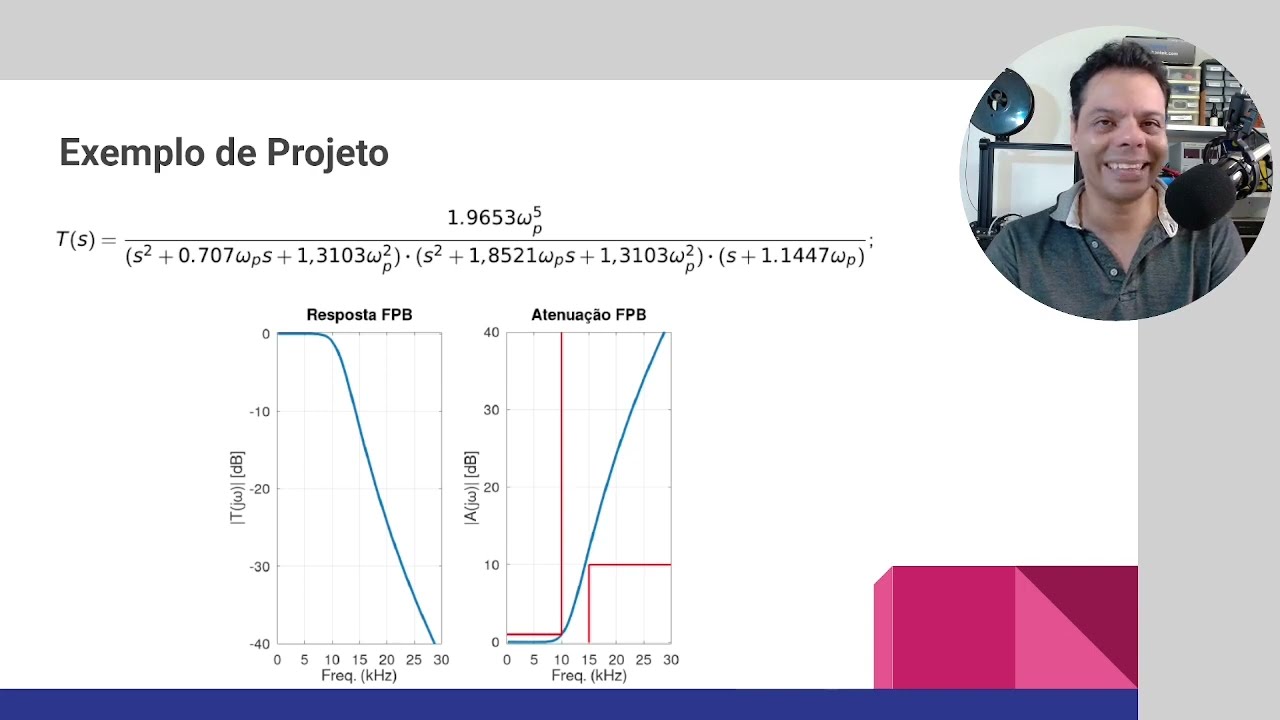 Projeto de filtros - filtro de Butterworth