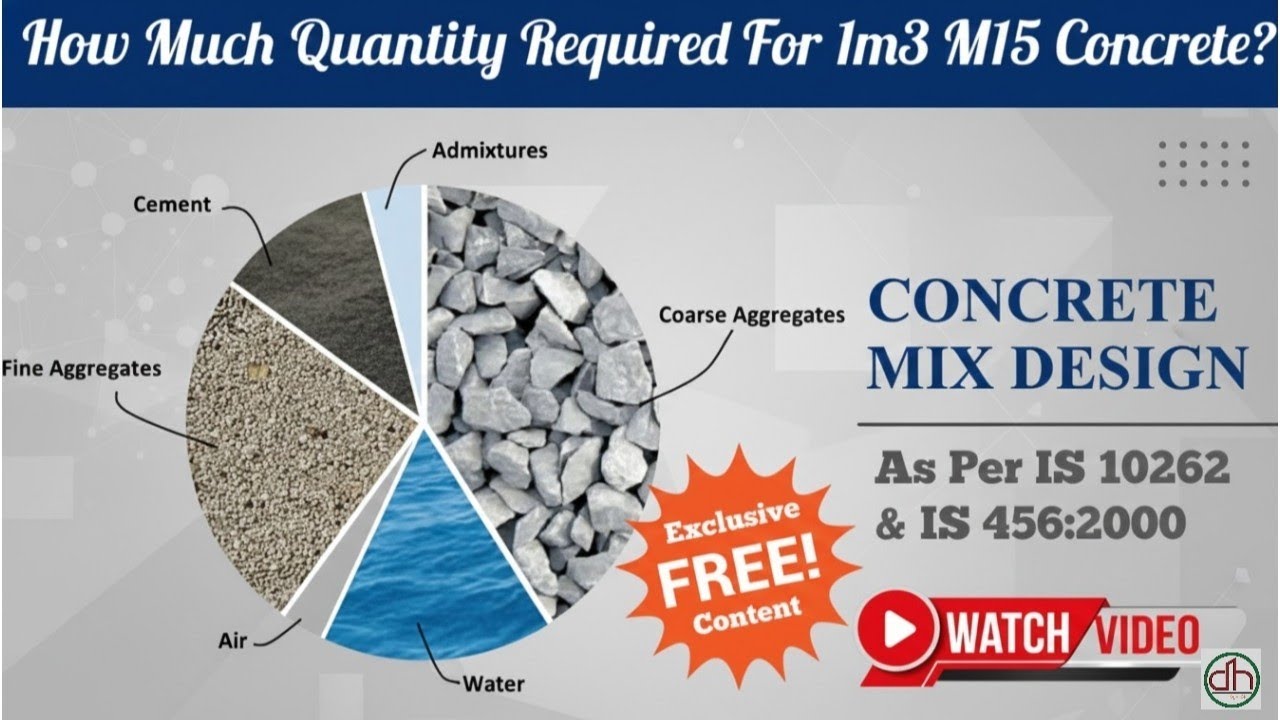 How much Cement, Sand, Aggregate required for 1 m3 M15 grade concrete_Mix design_IS10262 & IS 456