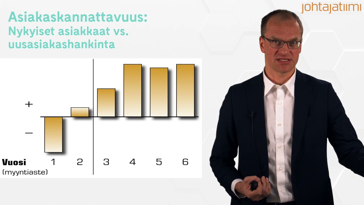 Myynnin ABC, osa 1, Tero T. Nieminen