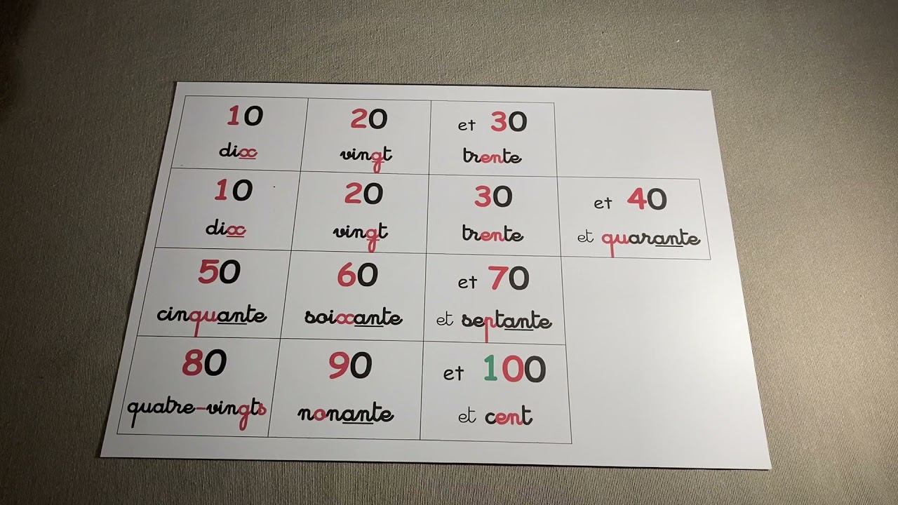 Happy et ses amis chantent la chanson des dizaines. (Belgique : septante et nonante).