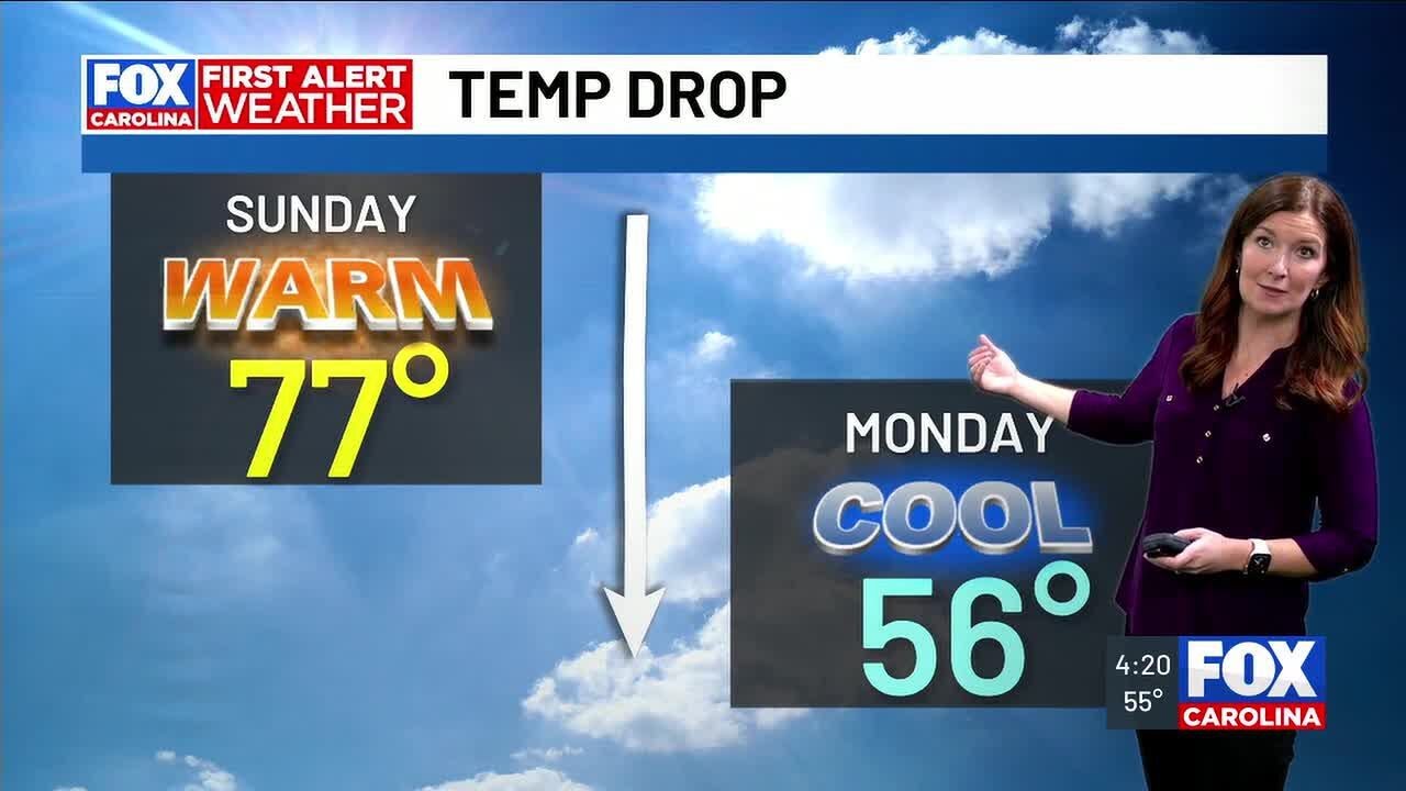 FIRST ALERT - Temperatures warm into Sunday, big temperature drop to follow