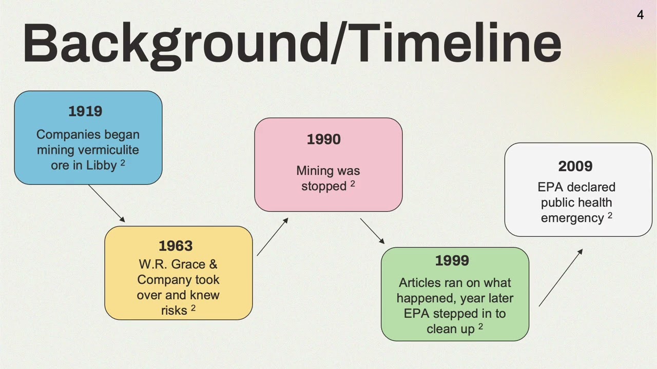 Asbestos Disaster in Libby, Montana