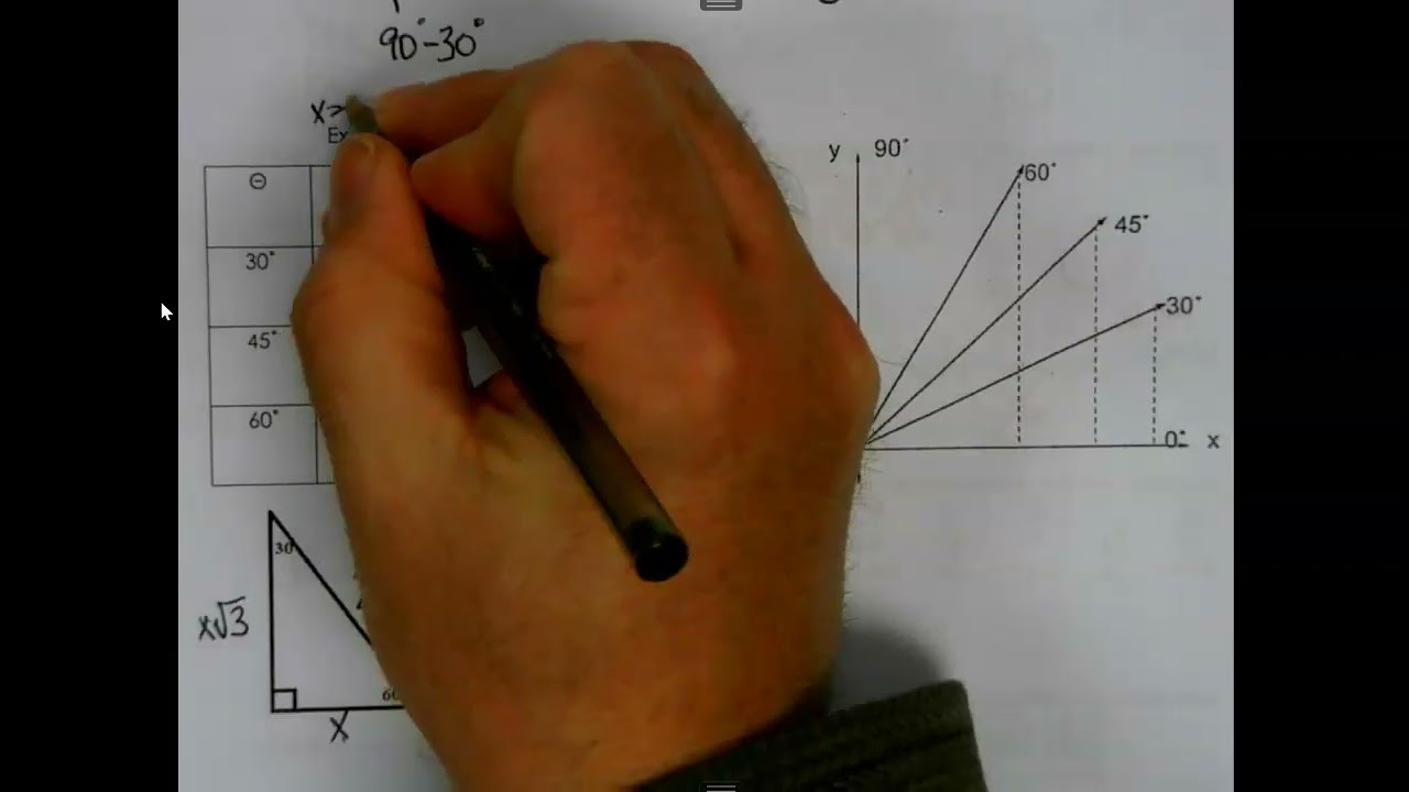 Trig -  U2  - 2.1 Right Triangle Trig Day 1