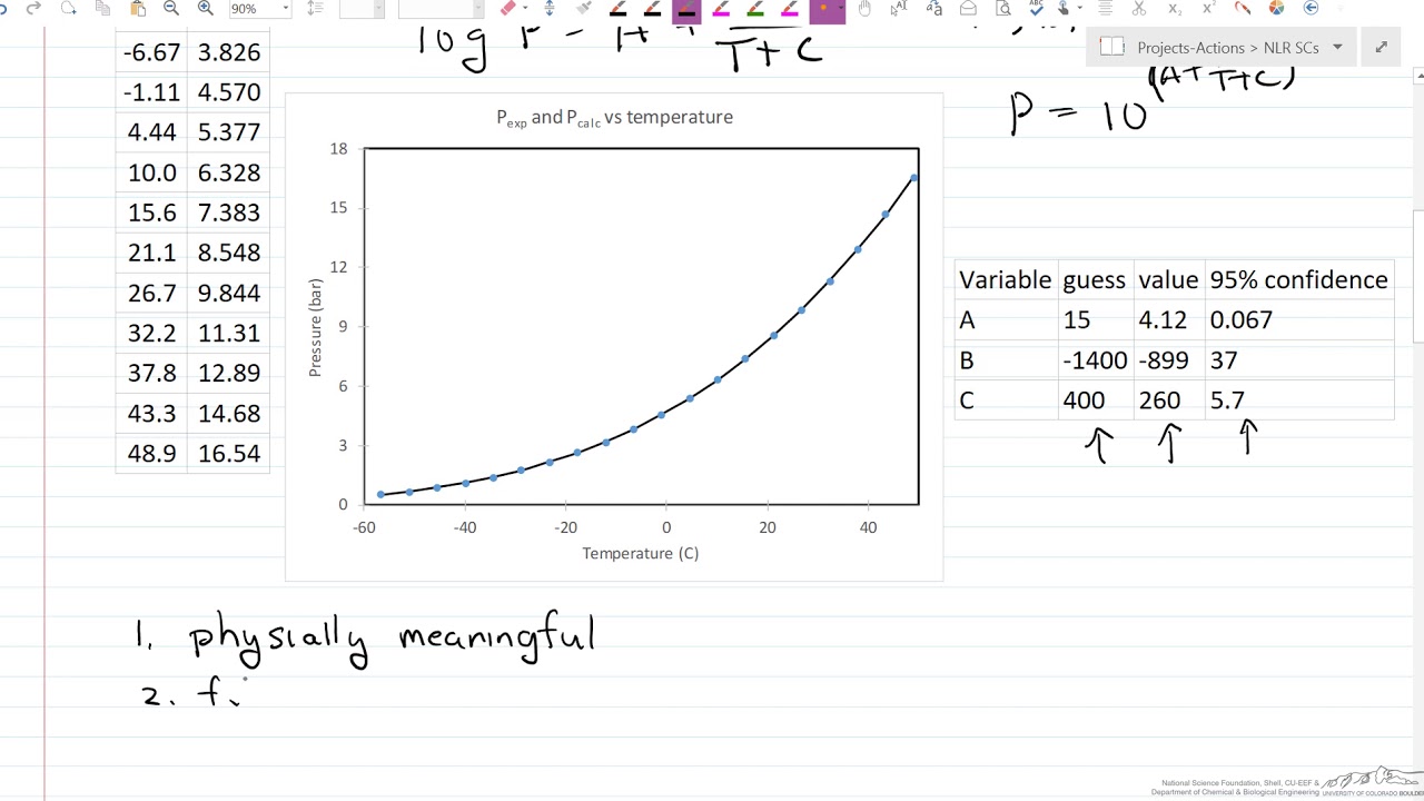 Introduction to Nonlinear Regression