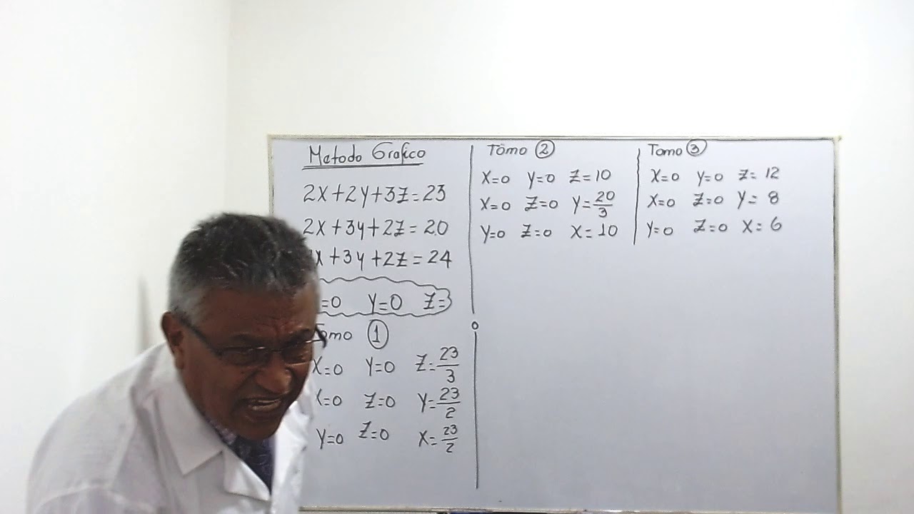 SISTEMAS 3X3 MÉTODO GRÁFICO