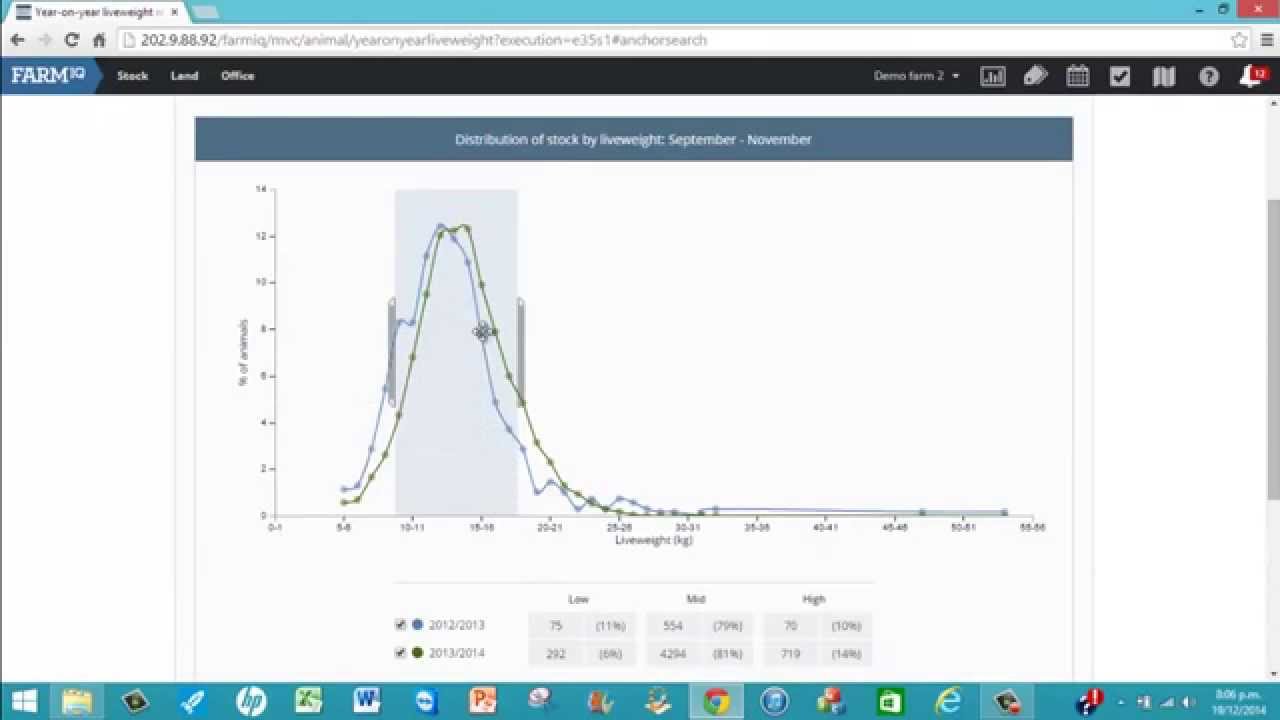 Analysing liveweights with the FarmIQ System