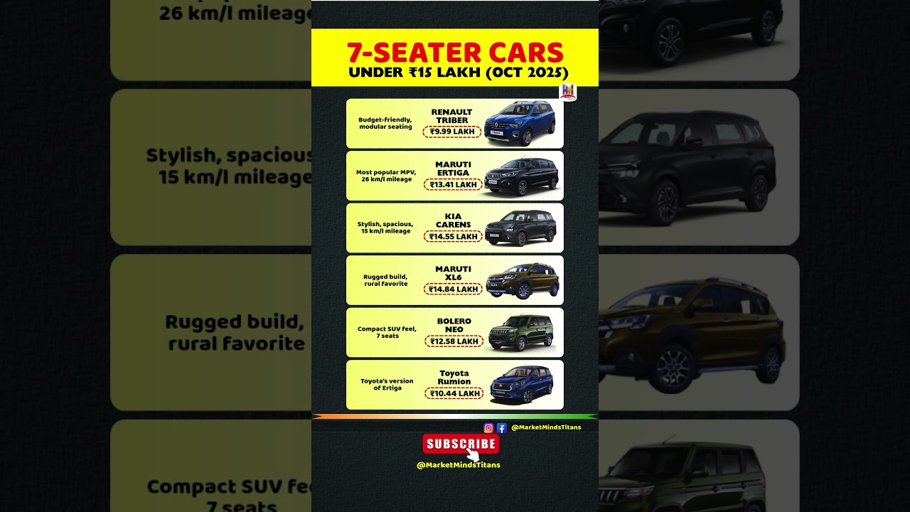 Best 💥7-Seater Cars Under ₹15 Lakh (Oct 2025) 🚗 #car #familycar #autonews #shorts