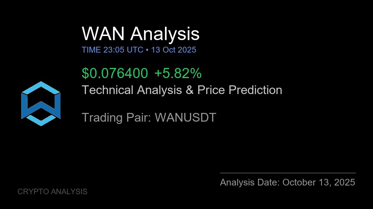 WAN (WANUSDT) Technical Analysis - Price Prediction & Buy or Sell October 13, 2025
