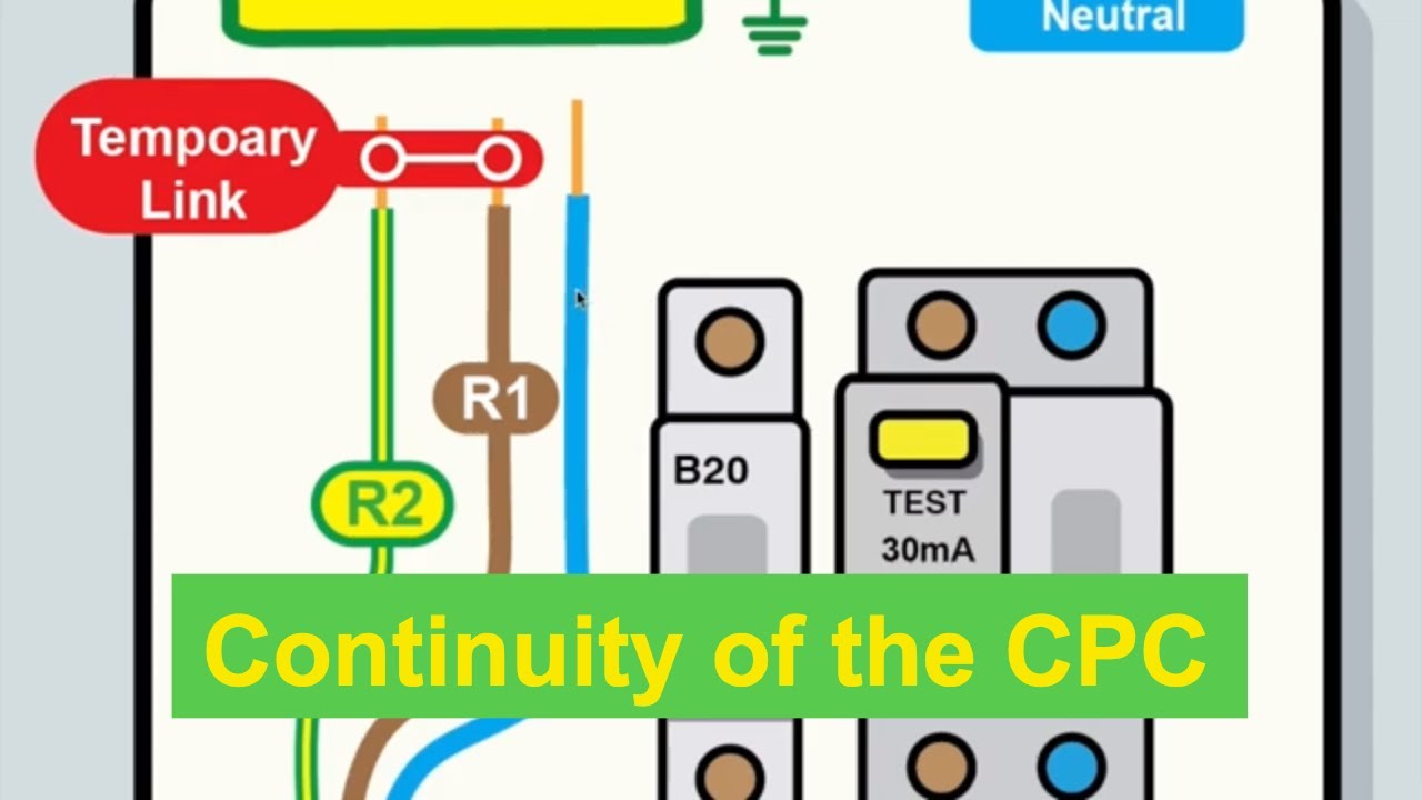 The Essential tests - Continuity of the CPC
