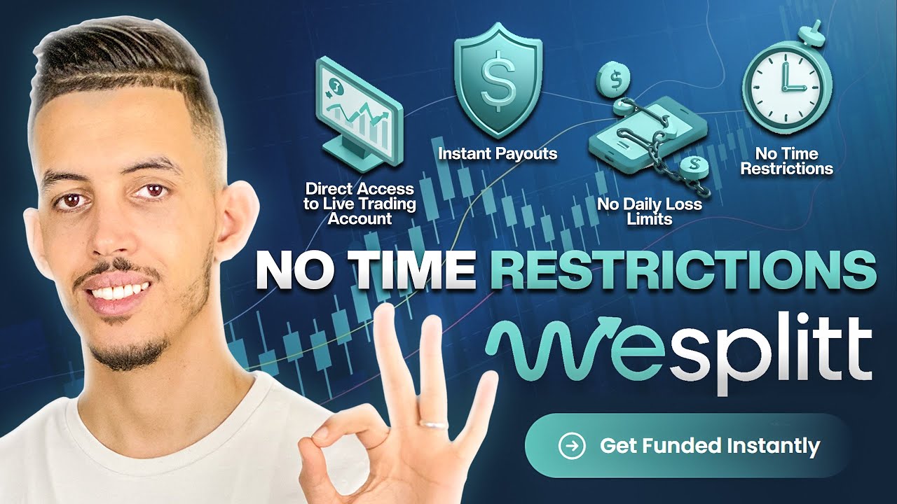 WESPLITT REVIEW I INSTANT FUNDED STAGE I ADVANCED DASHBOARD