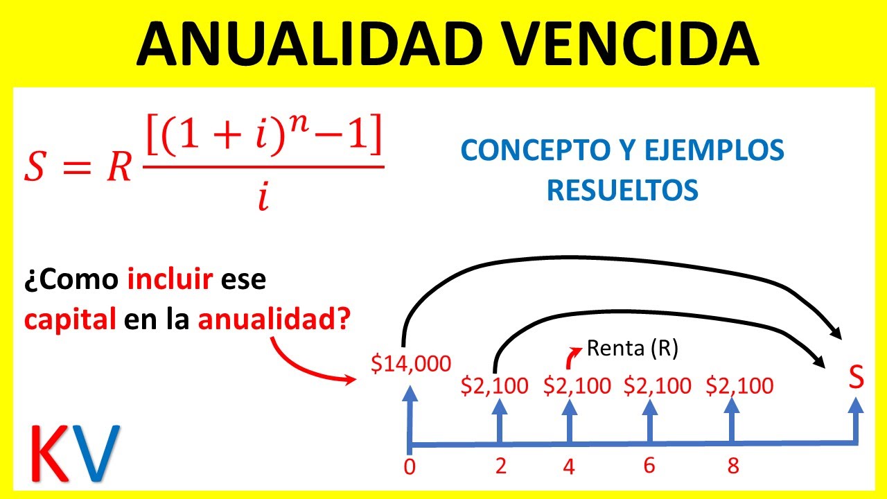 Como Calcular el VALOR FUTURO(Monto) de una ANUALIDAD VENCIDA