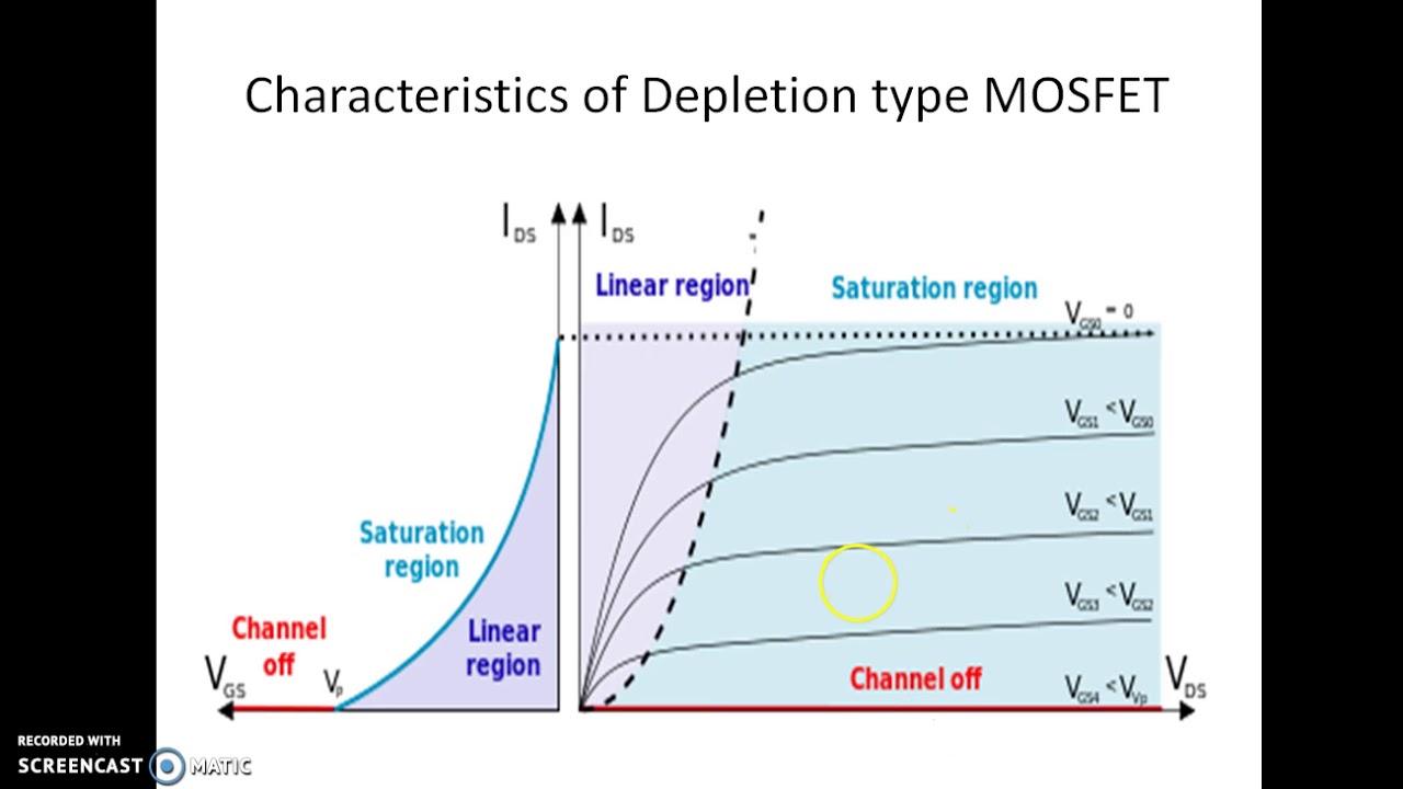 FET and Type of FET