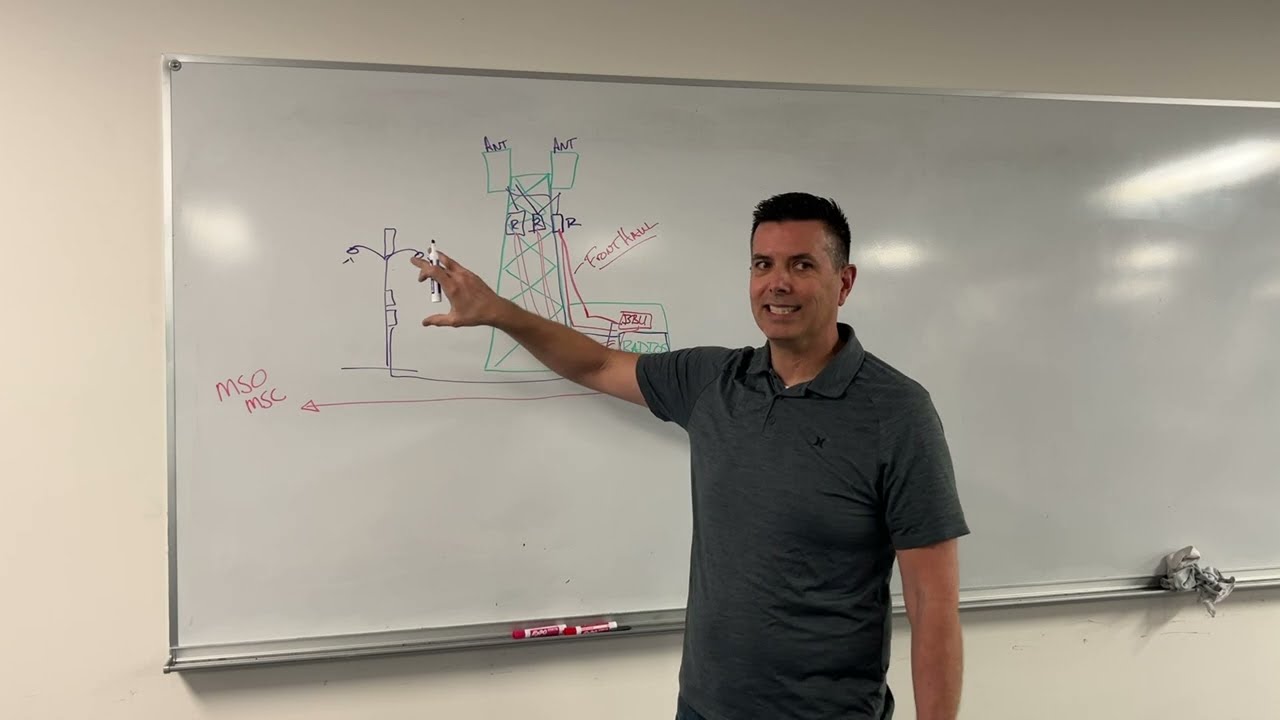 Fronthaul & Backhaul