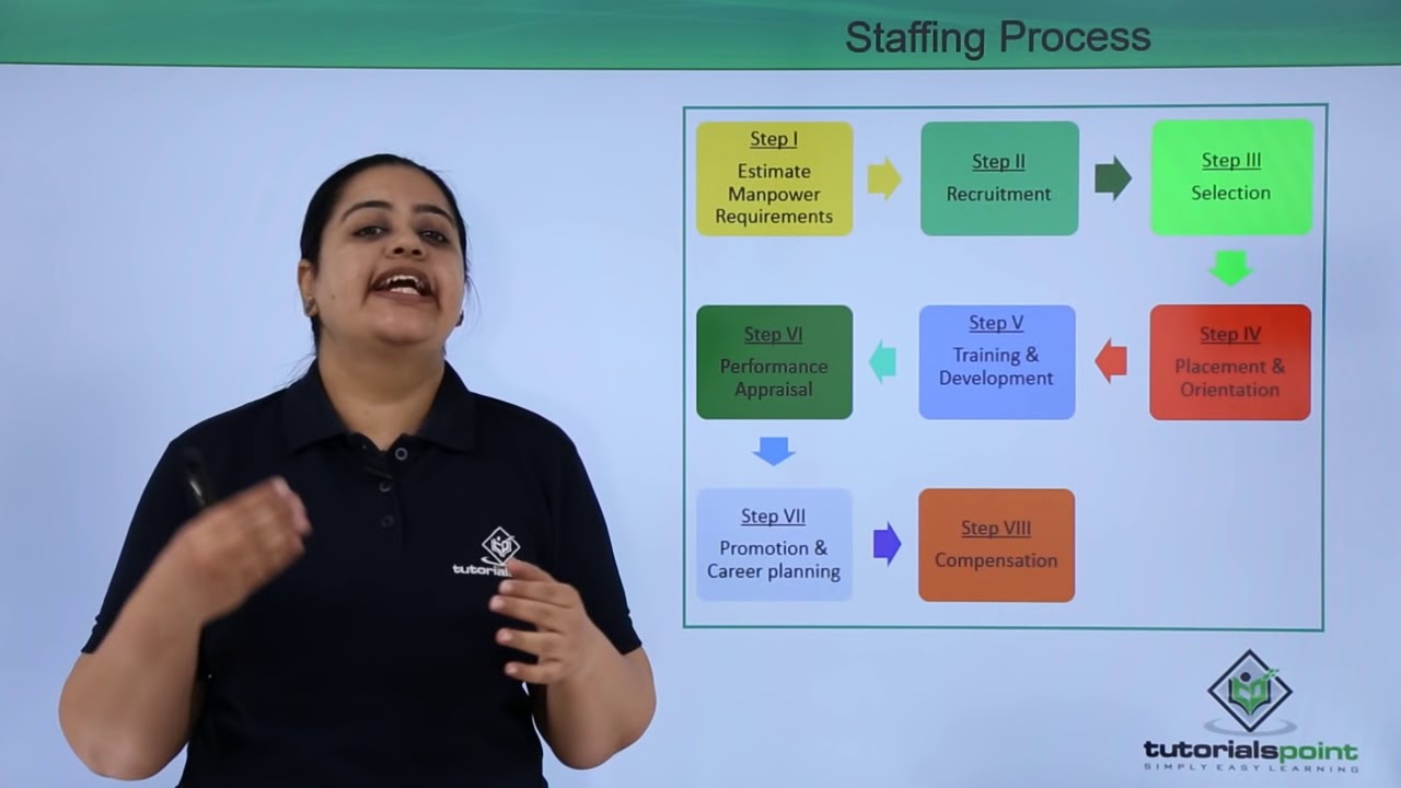 Class 12th – Staffing Process | Business Studies | Tutorials Point
