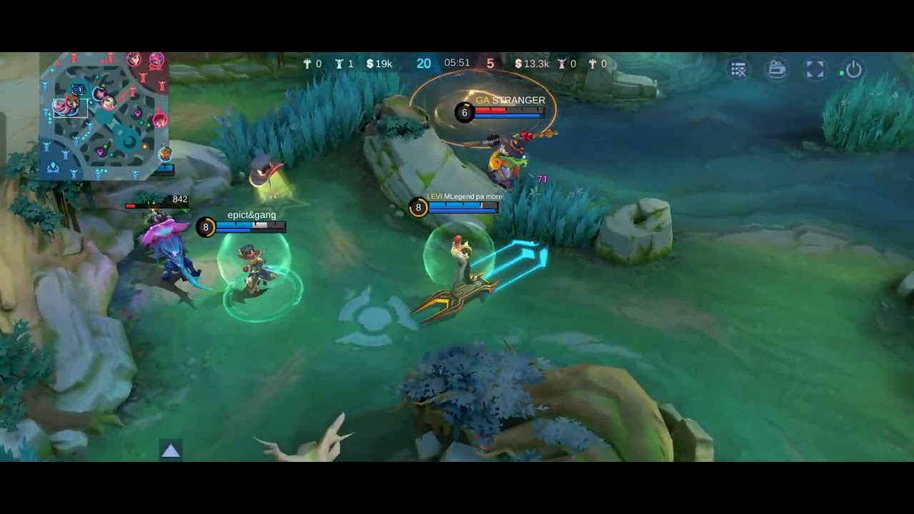Gord paano gamitin