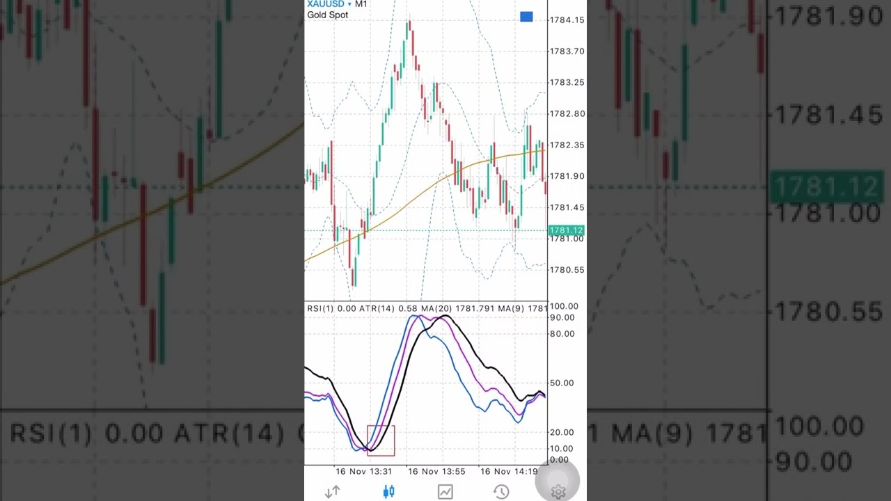 Mobile Scalper Indicator Strategy