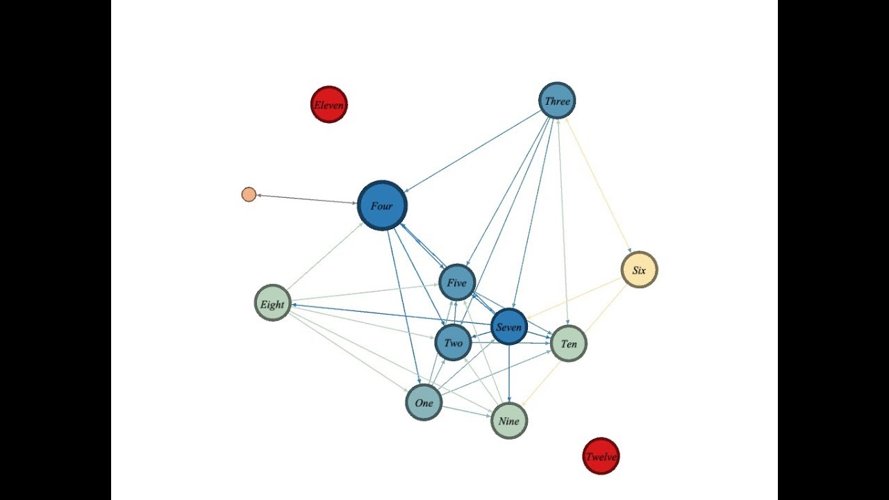 Gephi Appearance Part 3 of 4