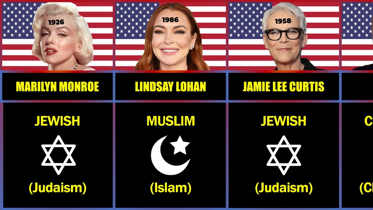 Religion of Hollywood Actresses 2026