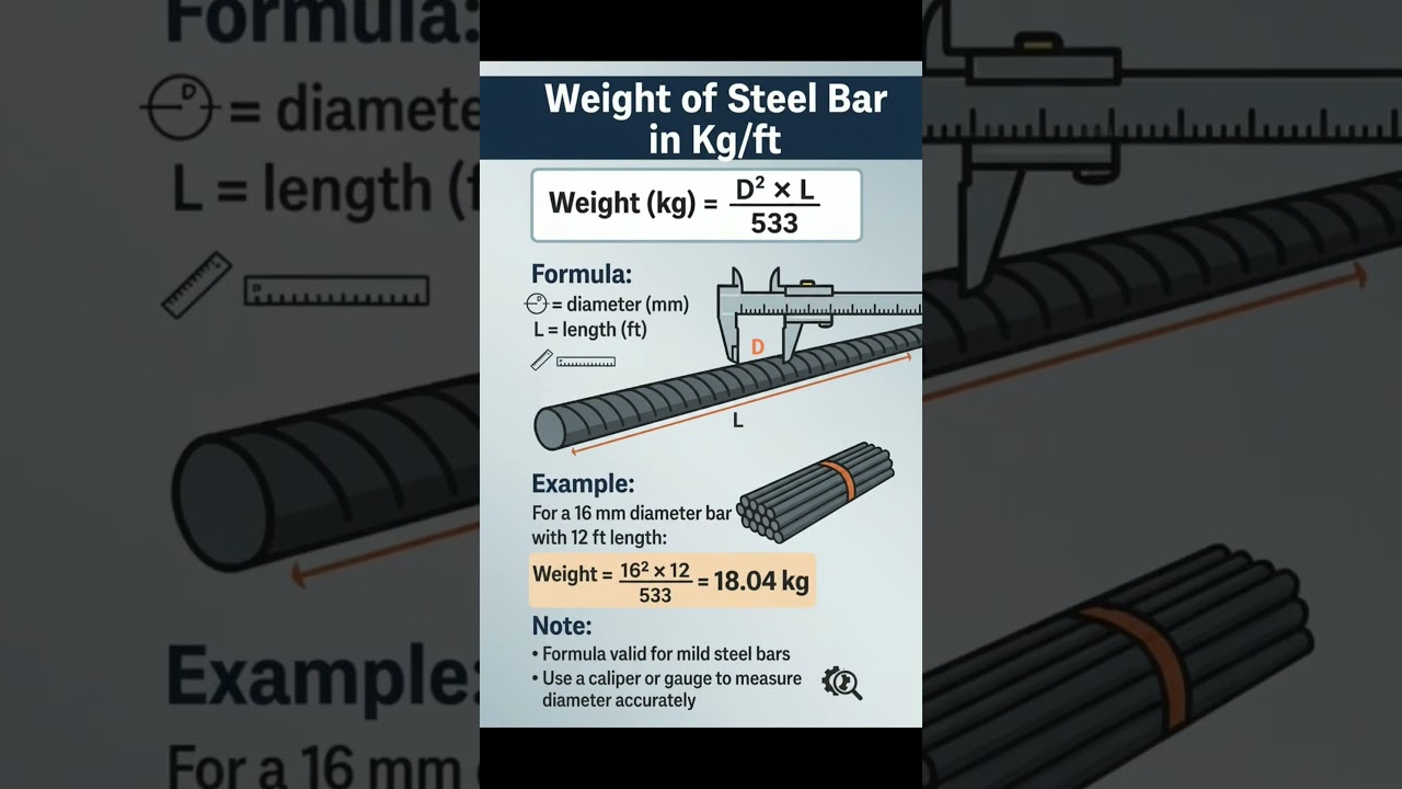Rebar Weight Calculation in Kg/ft | Weight of Steel Bar Formula | #Shorts #Building #Reinforcement