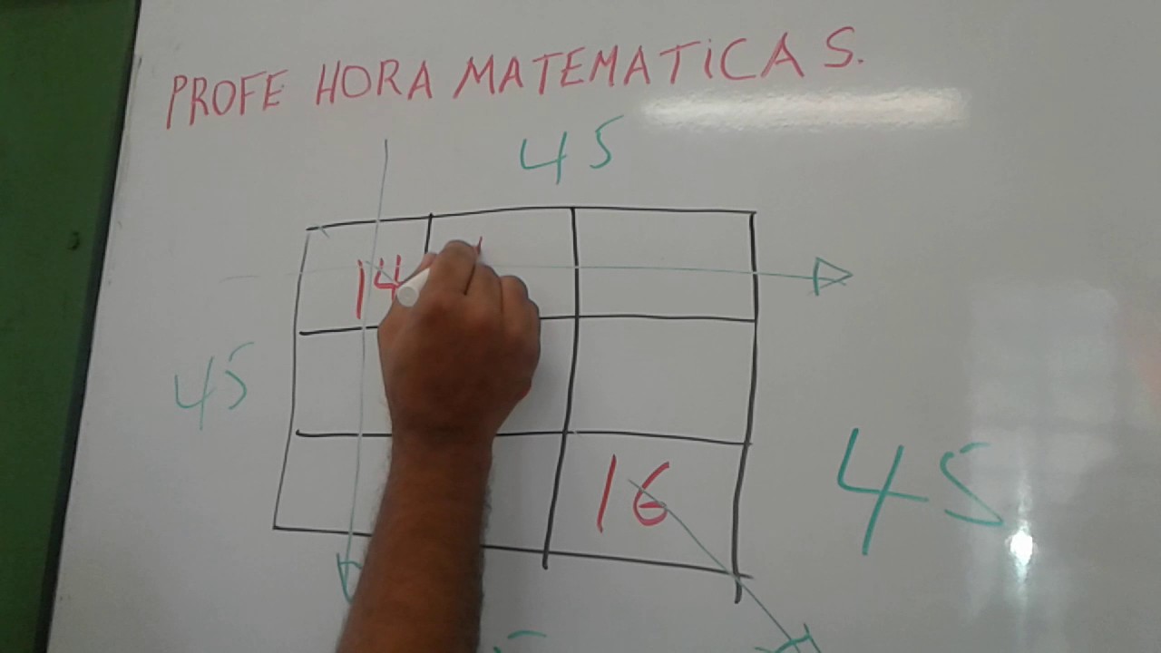 CUADRO MÁGICO DE LOS NÚMEROS NATURALES (SUMA 45)