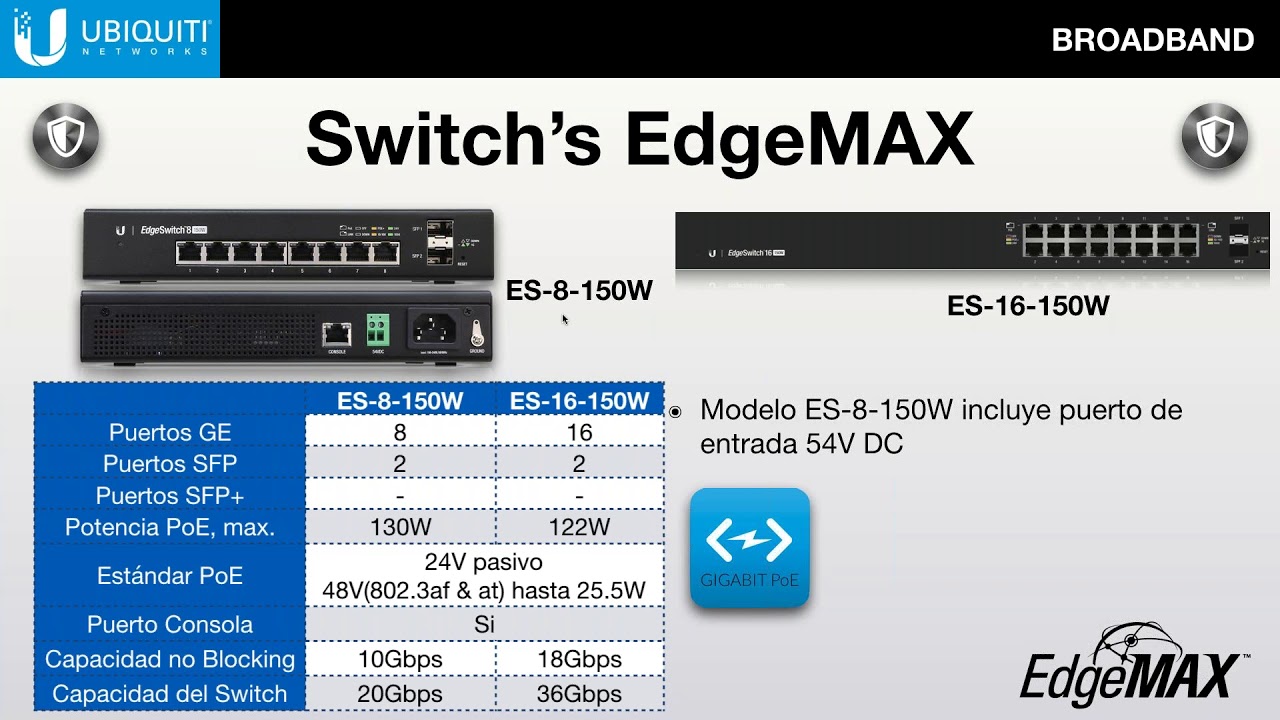 Ubiquiti EdgeMAX : Configuración Switch EdgeMAX e Integracion al software UNMS