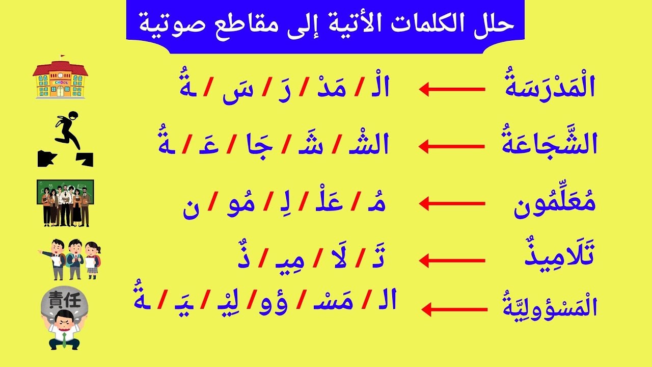 تحليل الكلمات إلى مقاطع صوتية كامل  | جميع الحالات بطريقة سهلة وبسيطة