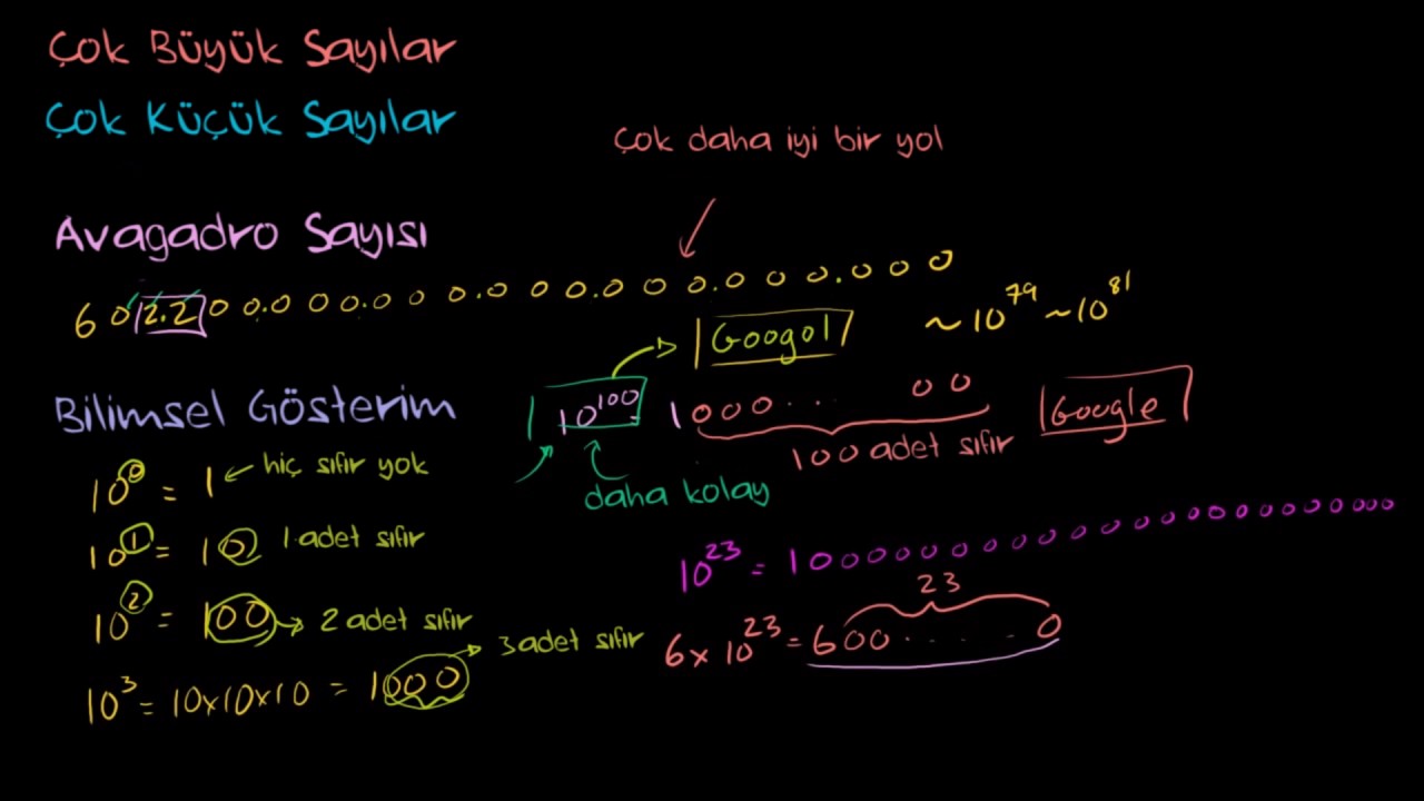 Bilimsel Gösterim (Matematik) (Cebir)