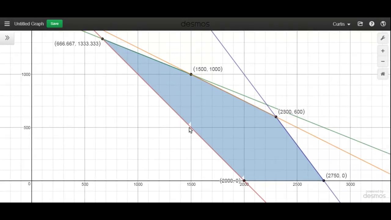 Desmos | Graphing Calculator: Linear Programming