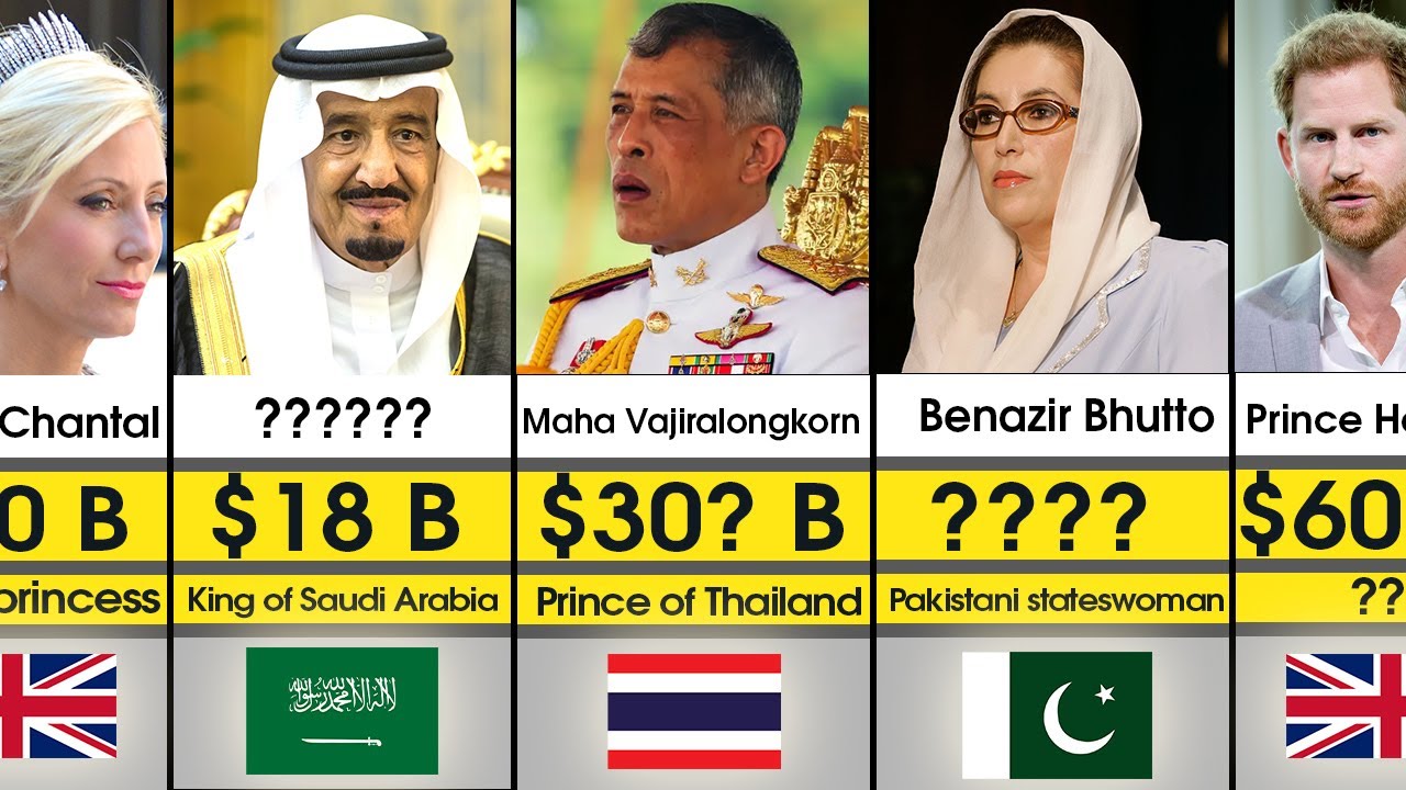 Comparison: RICHEST Royals In The World 2022