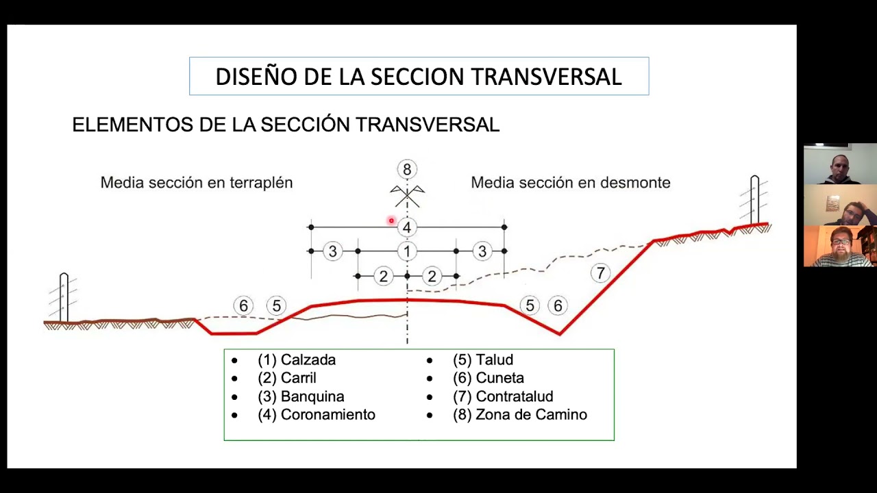 2020 CLASE 7.A - DISE&Ntilde;O GEOM&Eacute;TRICO: 