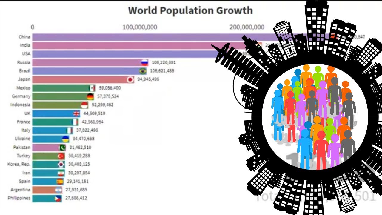 Top 10 Most Populous City Ranking History (1960 to 2017)