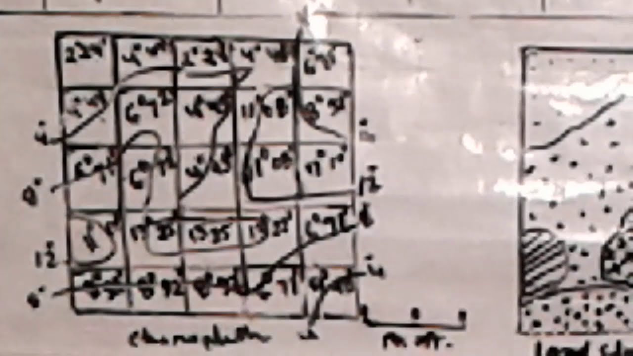 Wentworth's average slope determination| वेंटवर्थ की औसत ढाल निर्धारण विधि।