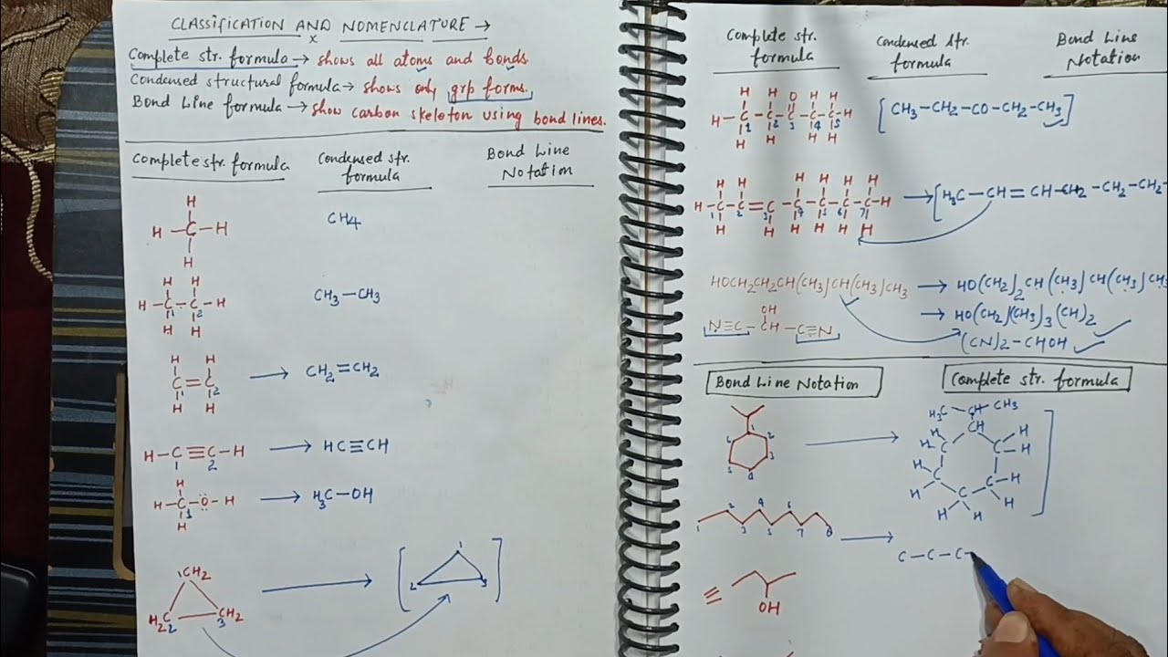 Class 11th || CHAPTER 01|| IUPAC NOMENCLATURE ||  COMPLETE STRUCTURE || CONDENSED STRUCTURE NEET IIT