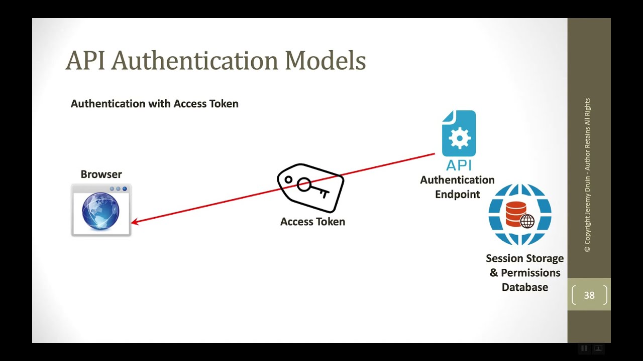 Comparing Web/Mobile API Authentication Models