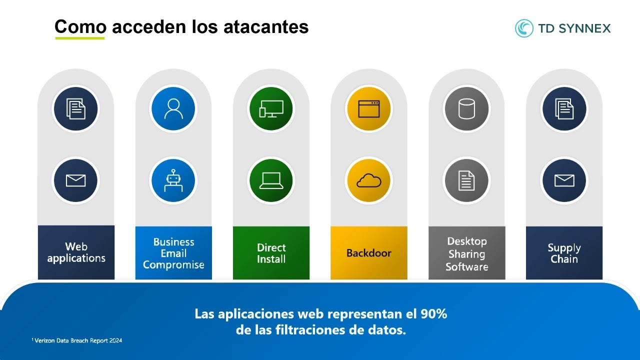 Cloud Friday nº 366: Microsoft Defender Essentials