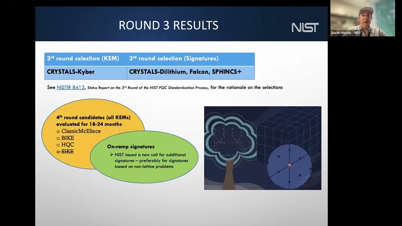 The 1st NIST PQC Standards