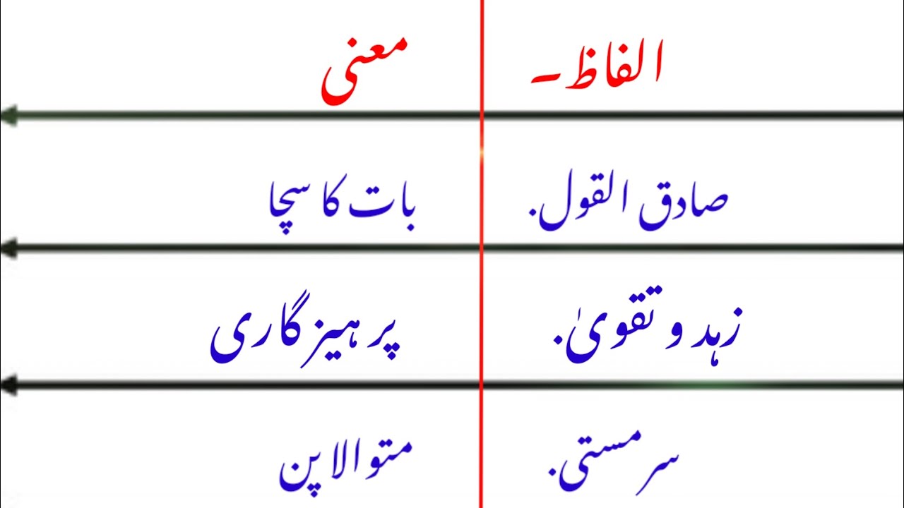 20 Alfaz Mani In Urdu|20 word meaning in urdu|20 Alfaz Mani|20 Alfaz 