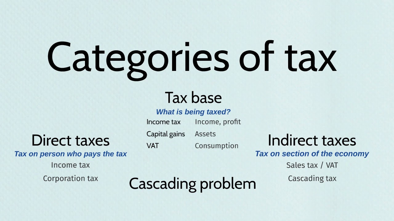 CIMA F1 Essentials: Types of Tax and the Cascading Problem