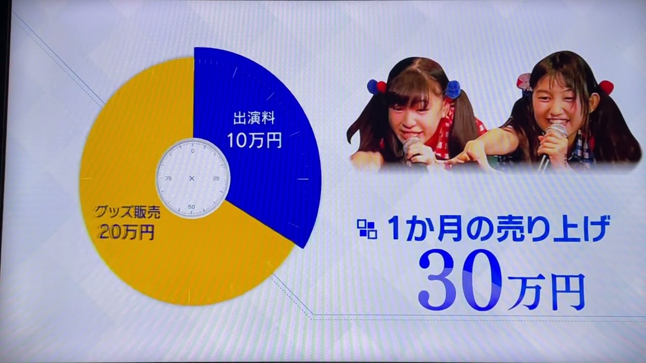 生ハムと焼うどん密着②