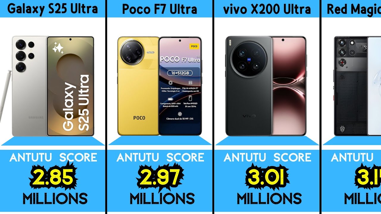 100 самых мощных Android-телефонов в мире