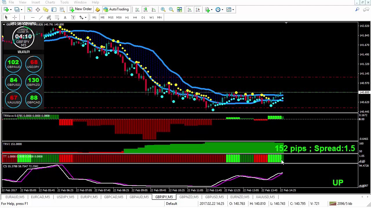ULTIMATE PROFIT SOLUTION - $1,958 00 Live Trade By Toshko Raychev