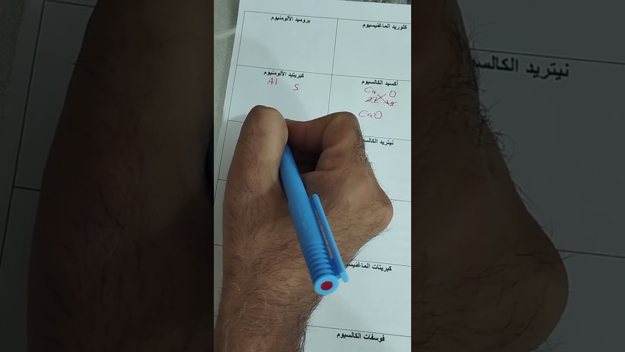 كتابة الصيغ الكيميائية