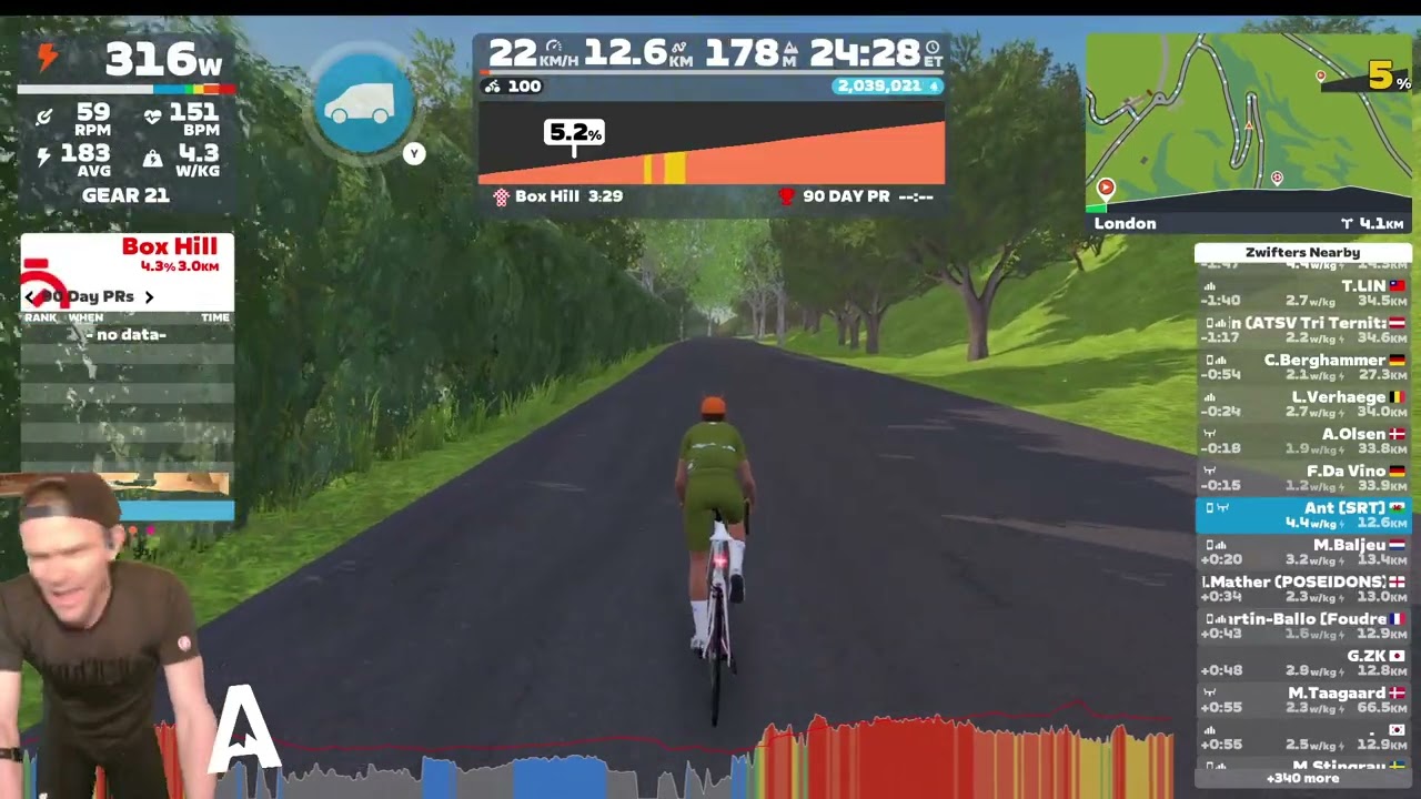 Zwift Box Hill